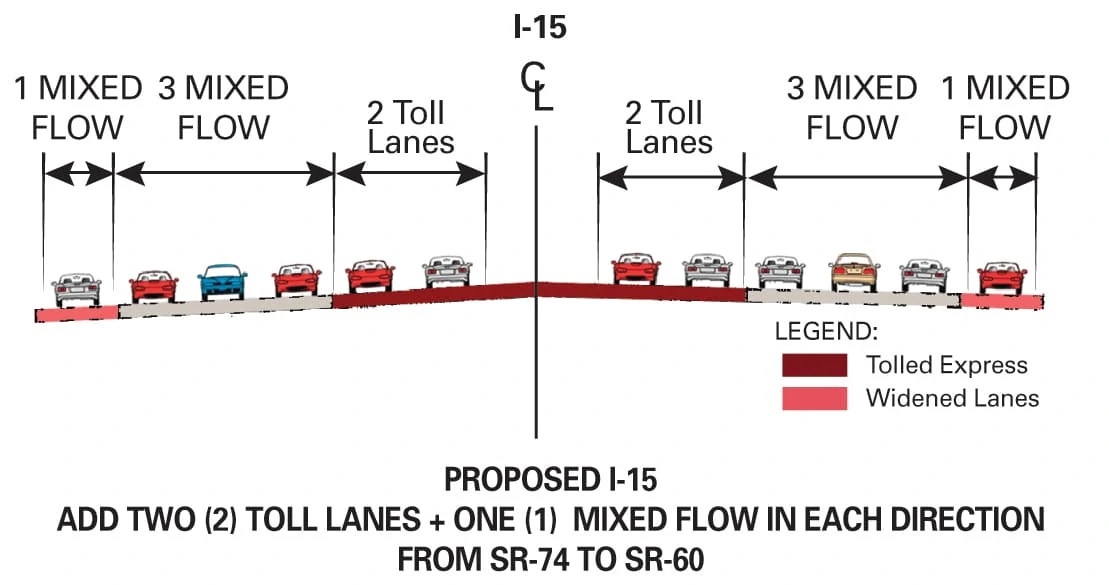 RCTC I-15 Project Proposed Expansion Graphics