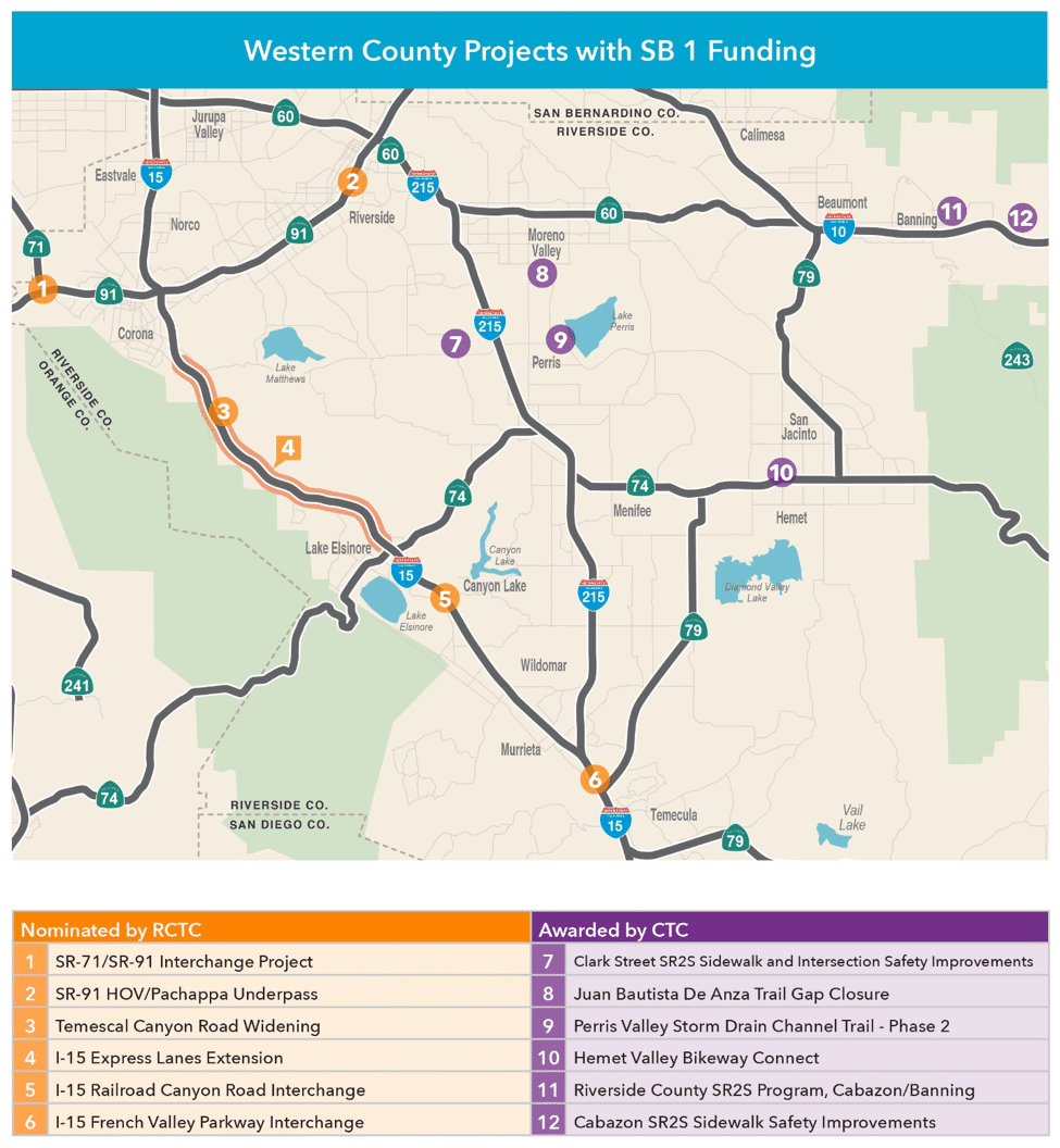 Western County Projects with SB1 Funding