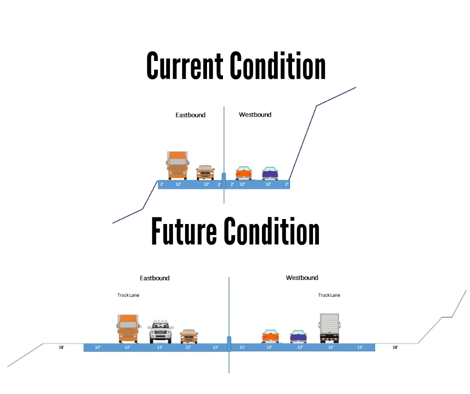 Commission Mtg_60 Truck Lanes