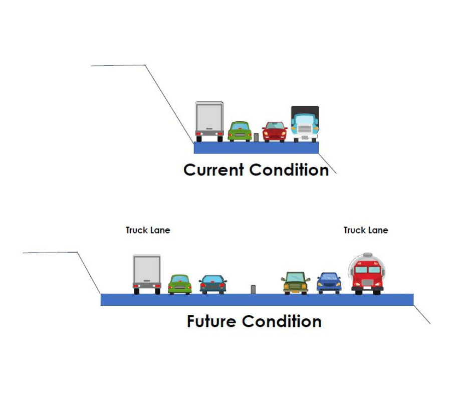 Ảnh của Quốc lộ 60 làn xe hiện tại và tình trạng trong tương lai sau khi các làn đường dành cho xe tải được hoàn thành.