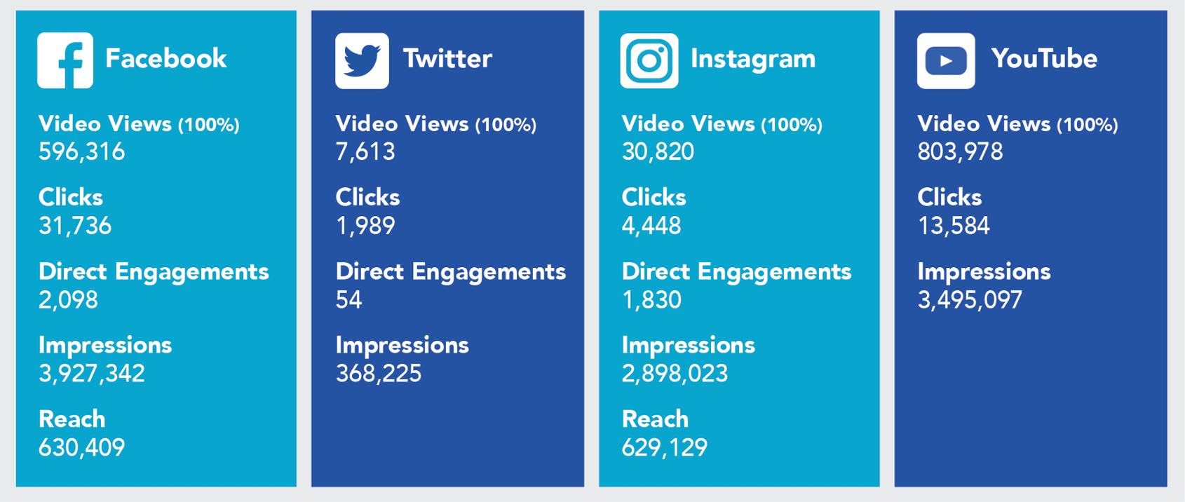 photo of #RebootMyCommute social engagement