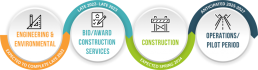 080723 15 Smart Freeway Project Schedule
